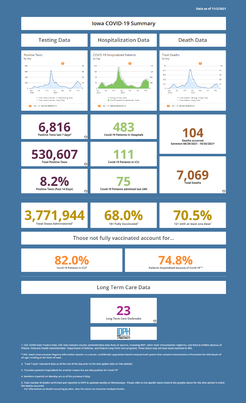 covid-dashboard-20211103