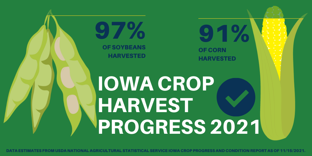 harvest-progress-november-15-2021