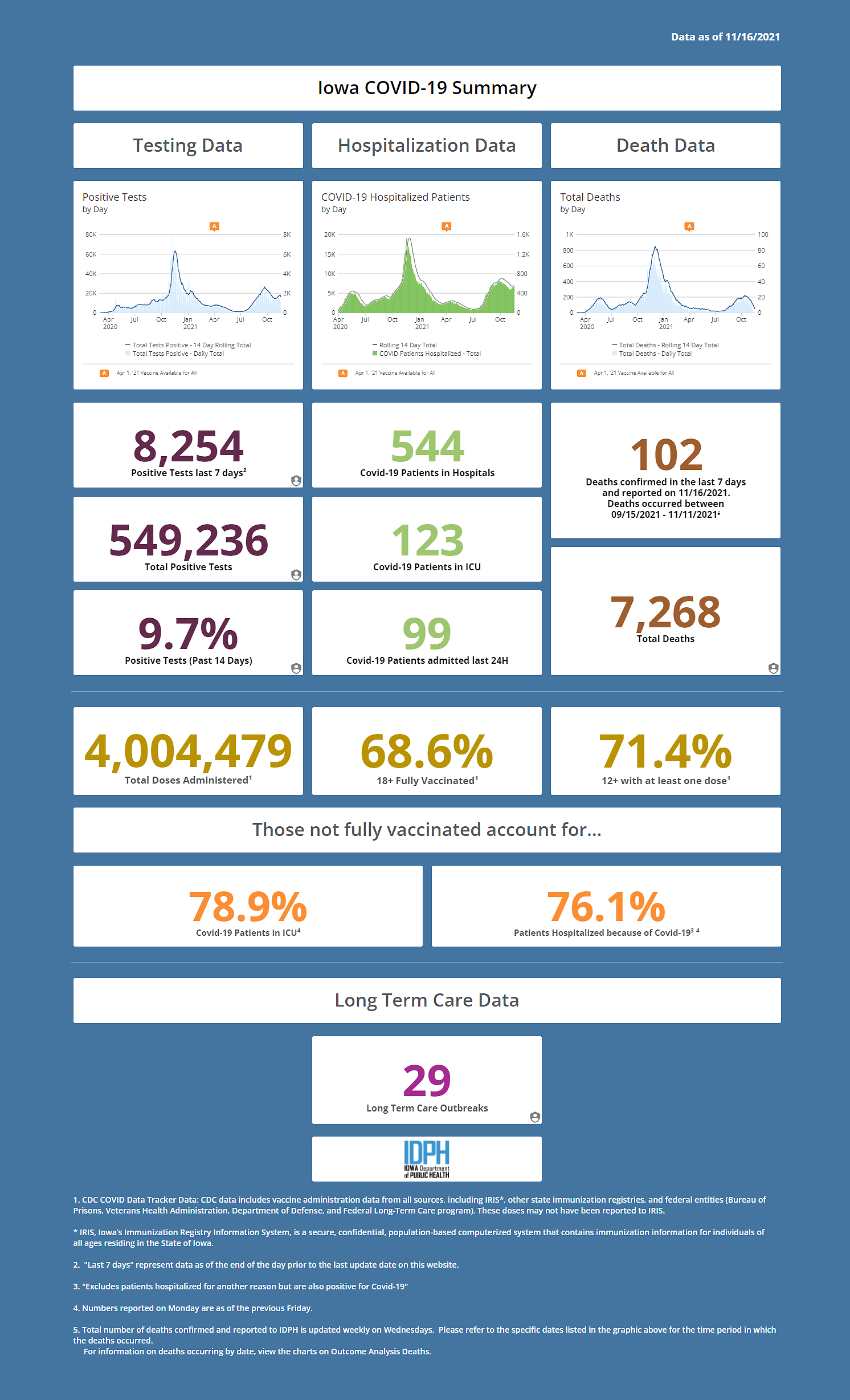 covid-dashboard-20211117