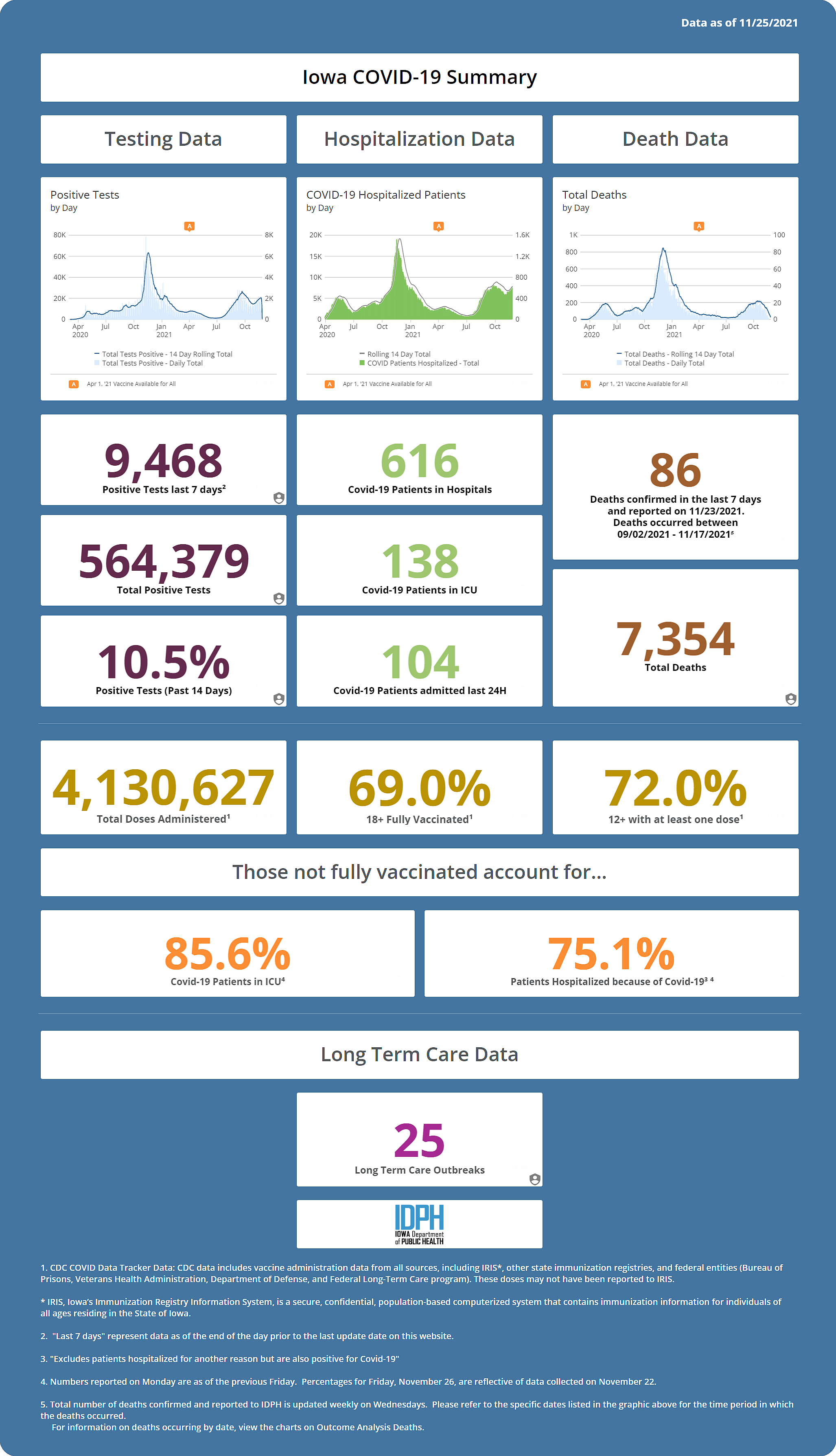 2021-11-26_summary