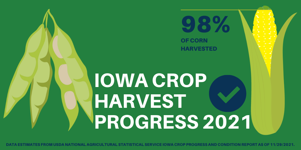 harvest-progress-november-29-2021