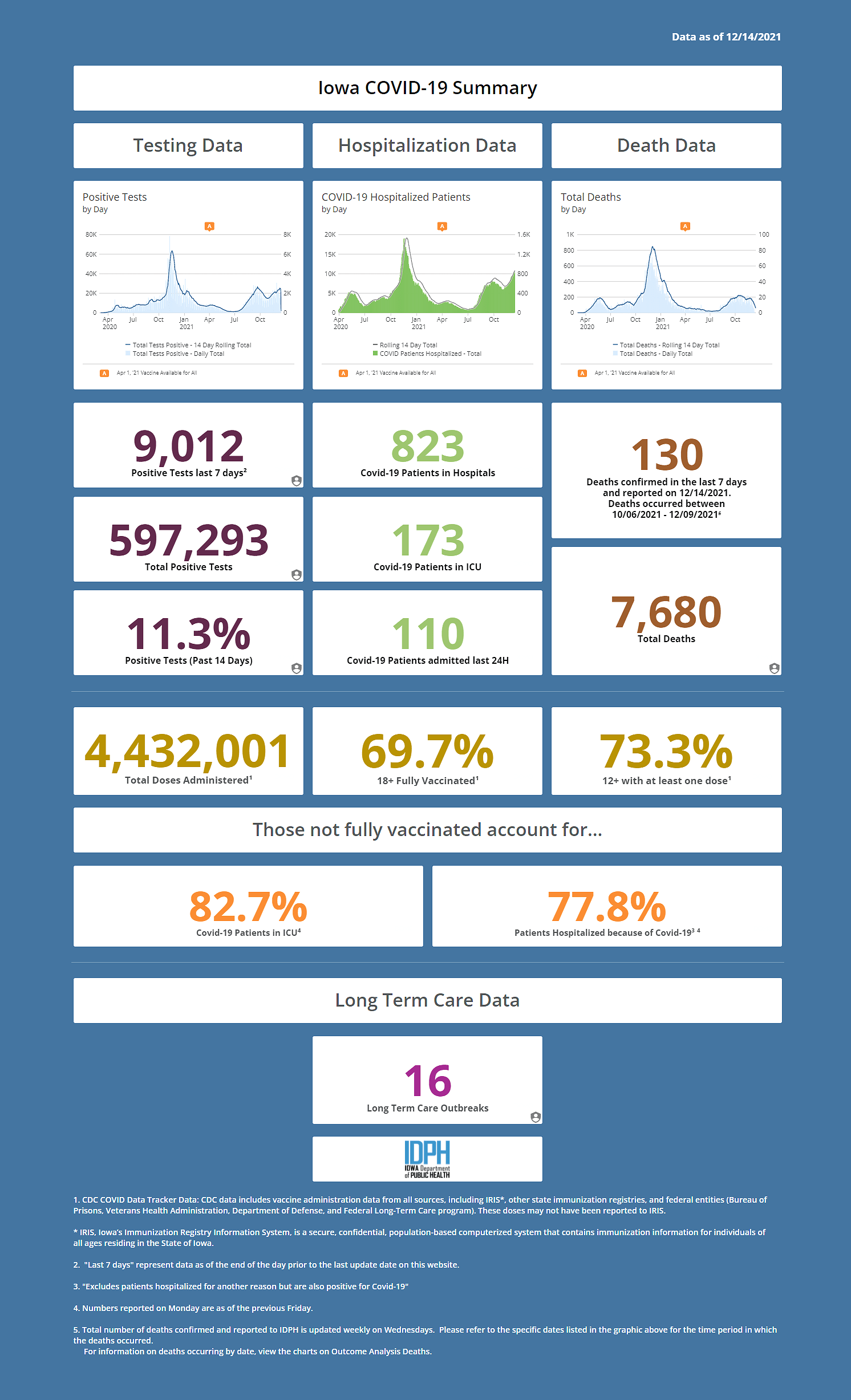 covid-dashboard-20211215