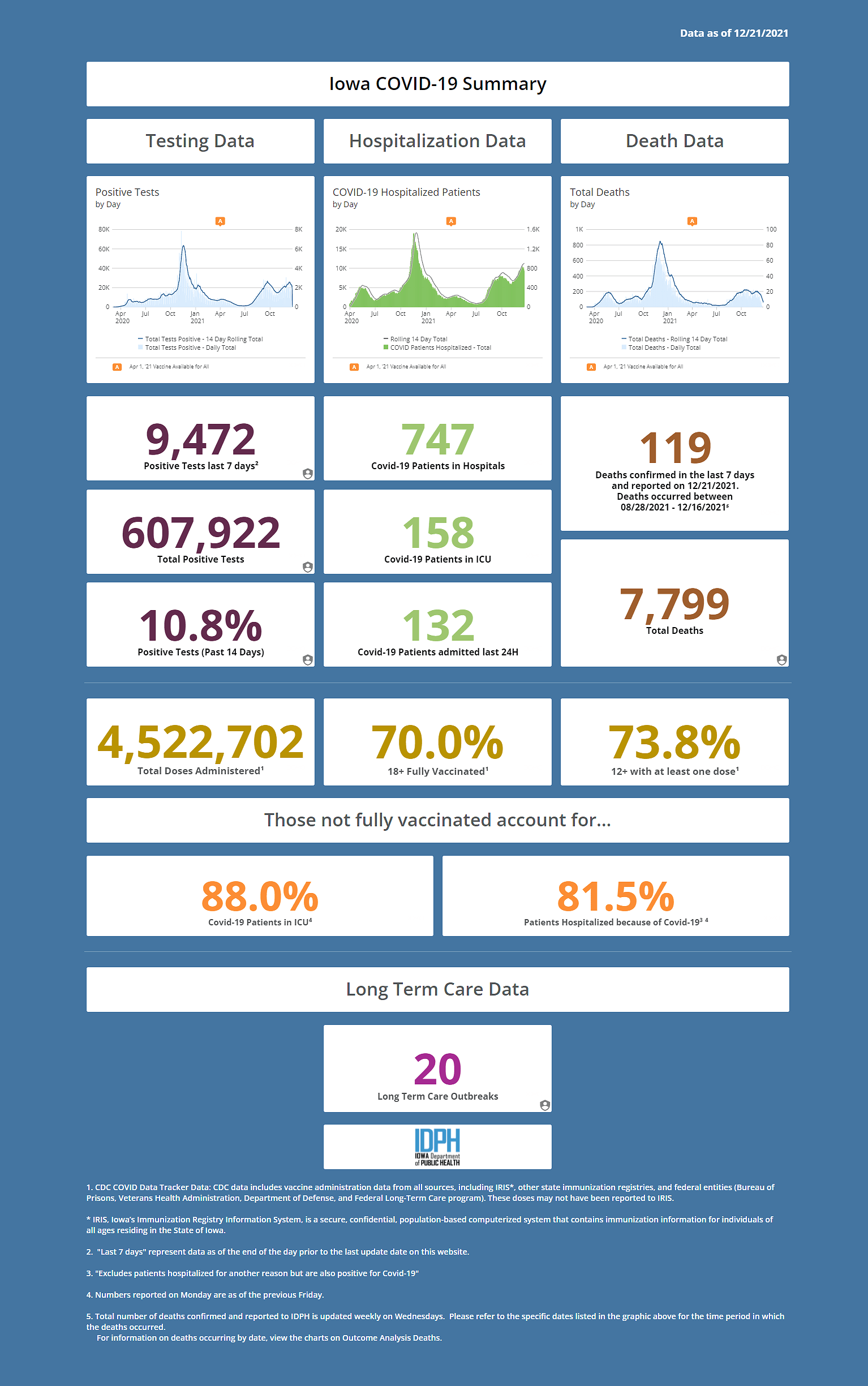 covid-dashboard-20211222