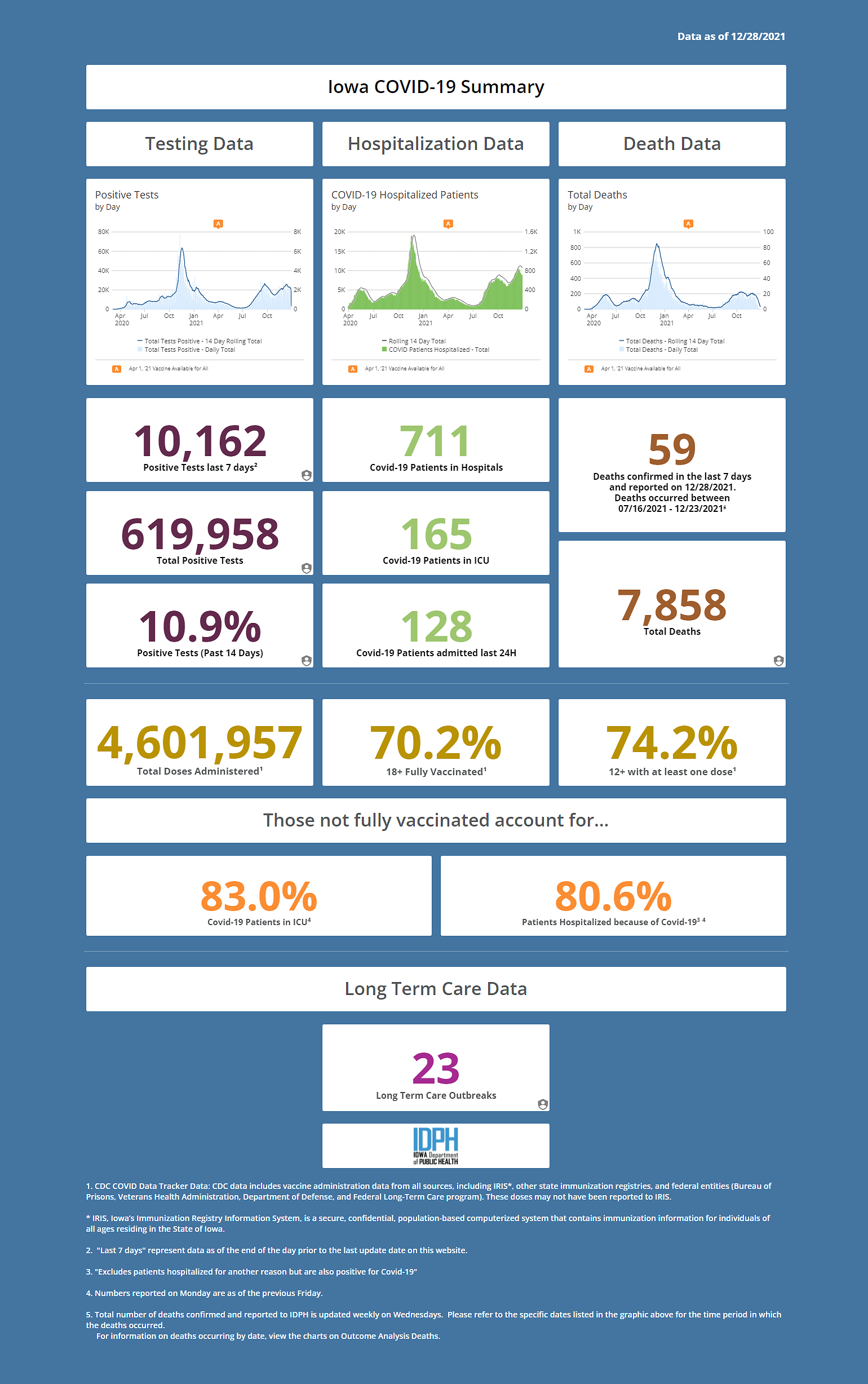 covid-dashboard-20211229