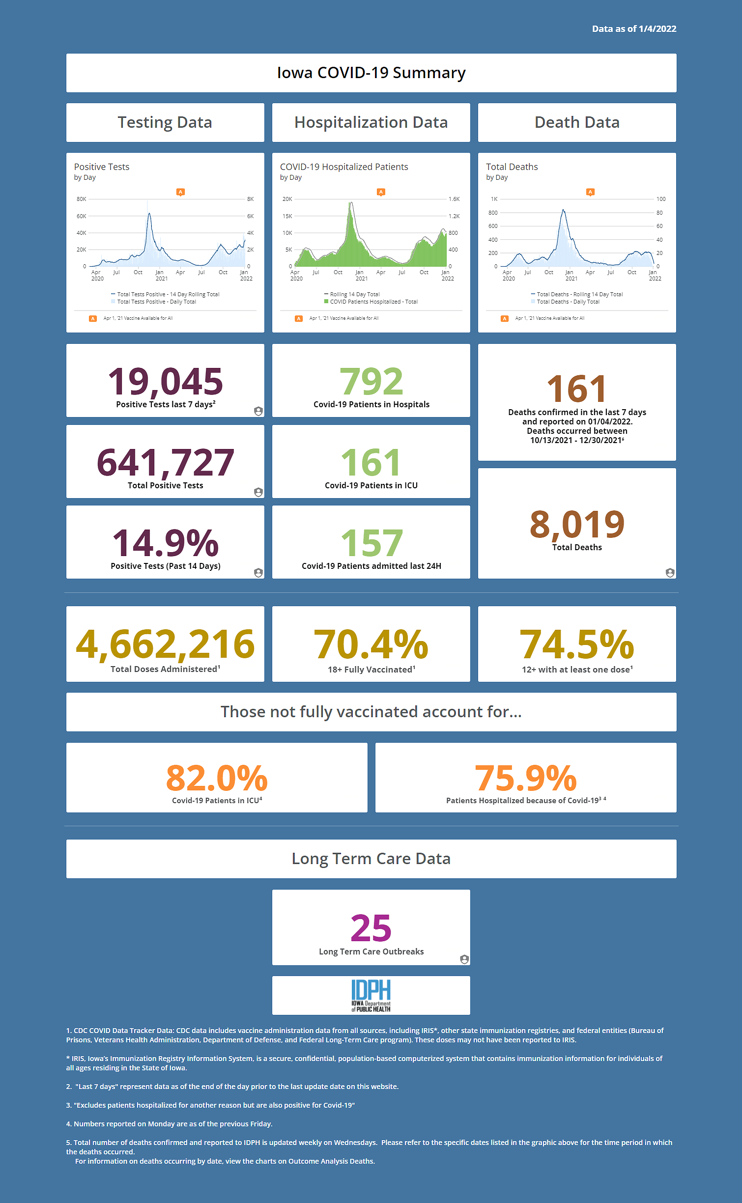 covid-dashboard-20220105