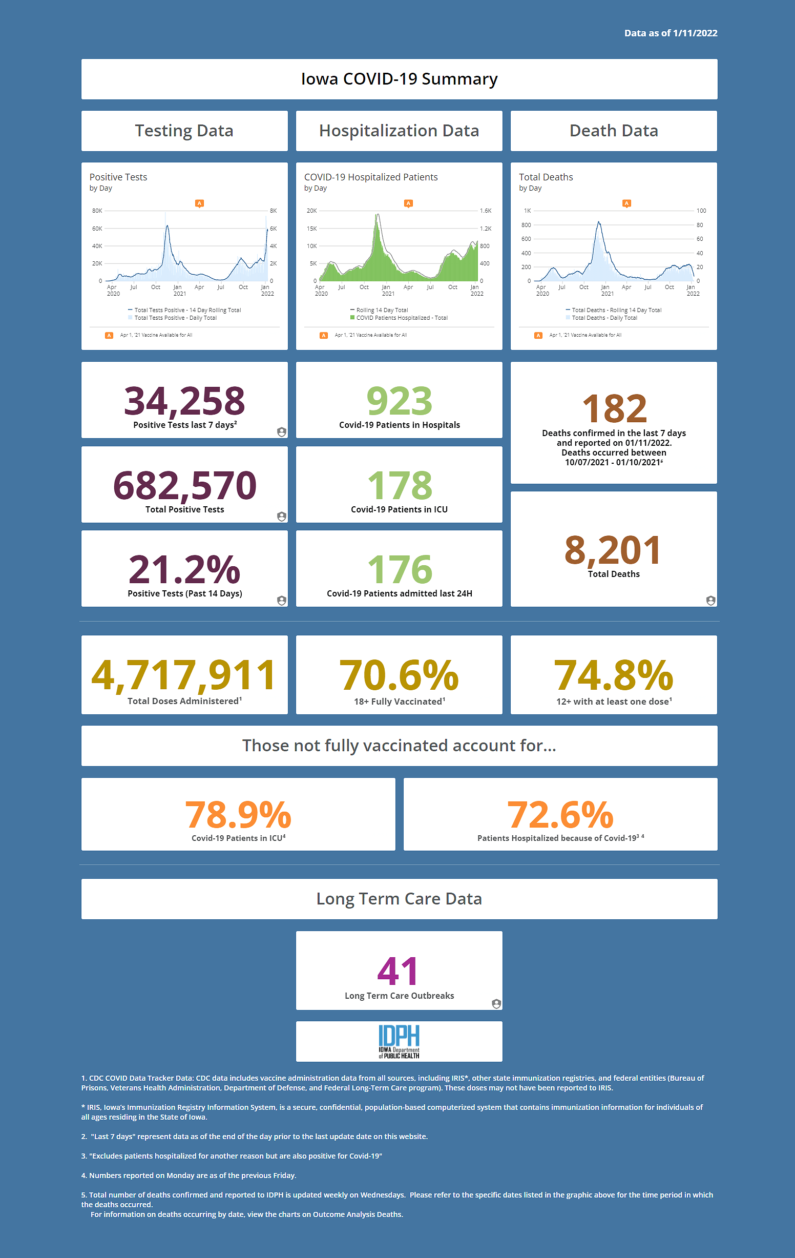 covid-dashboard-20220112