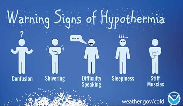 signs-of-hypothermia