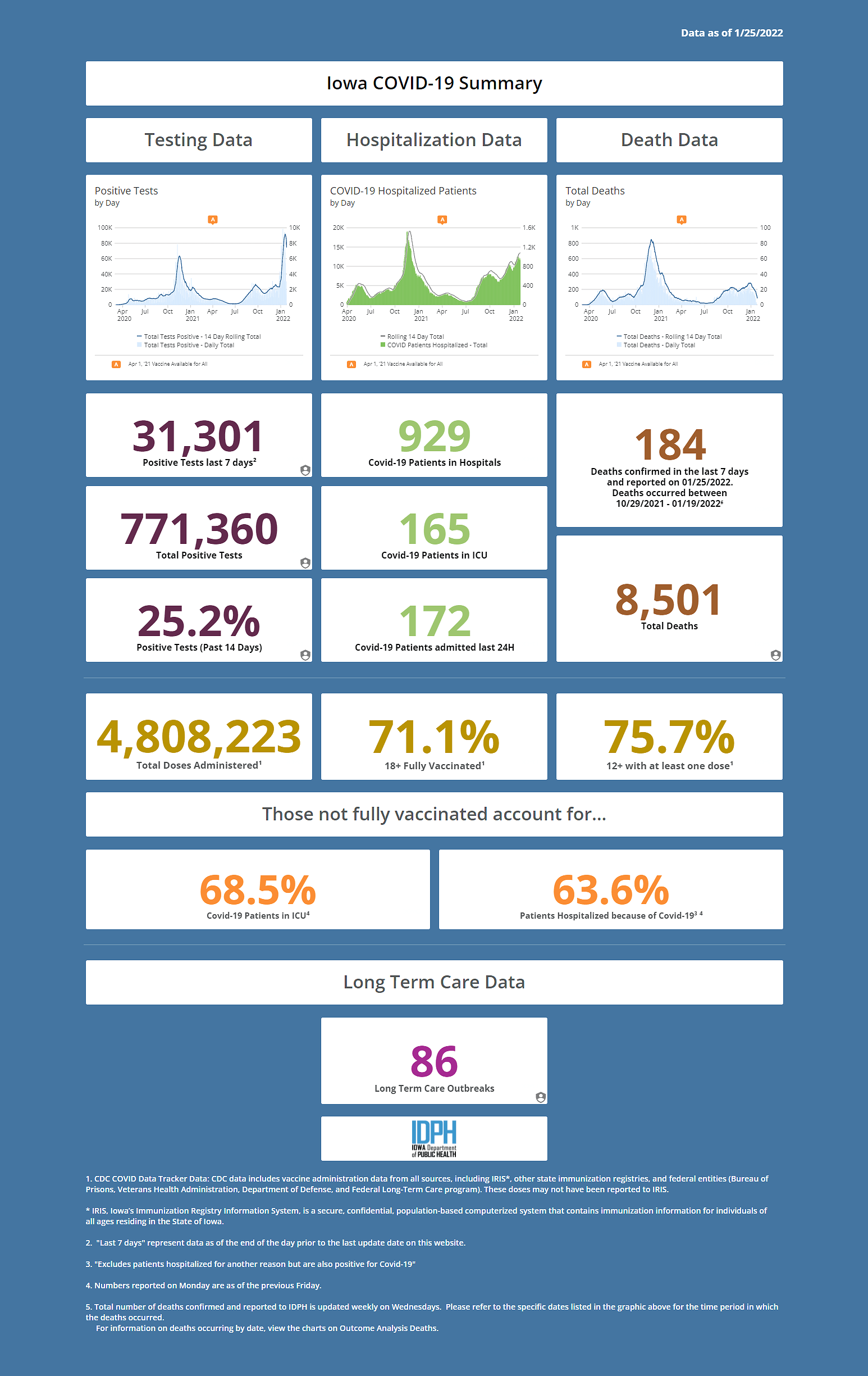 covid-dashboard-20220126