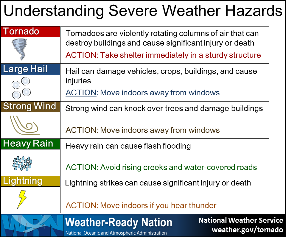 severe-weather-hazards