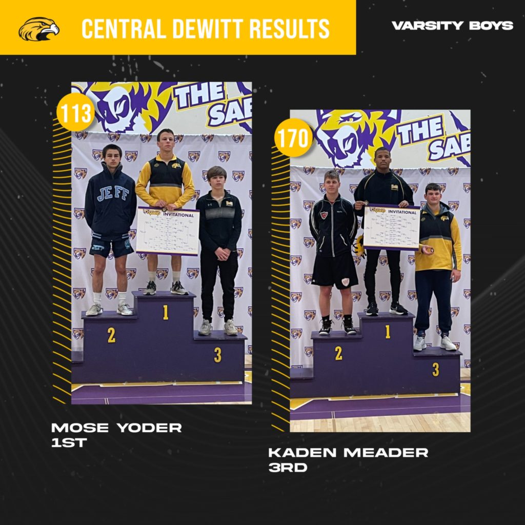 Hawks Eighth At Saber Invitational, Yoder With Title to Close 2022 - Vimarsana News