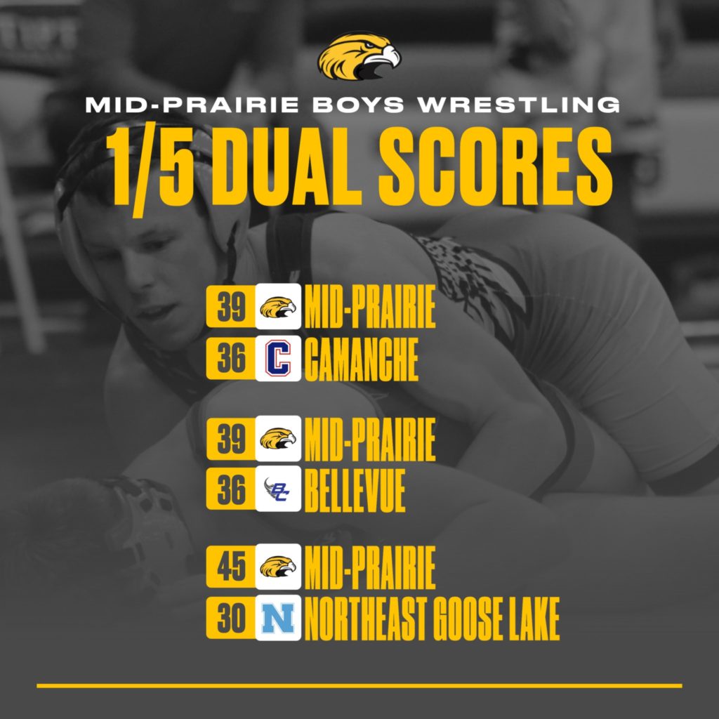 Hawks Sweep Away River Valley Foes in Home Quad - Vimarsana News