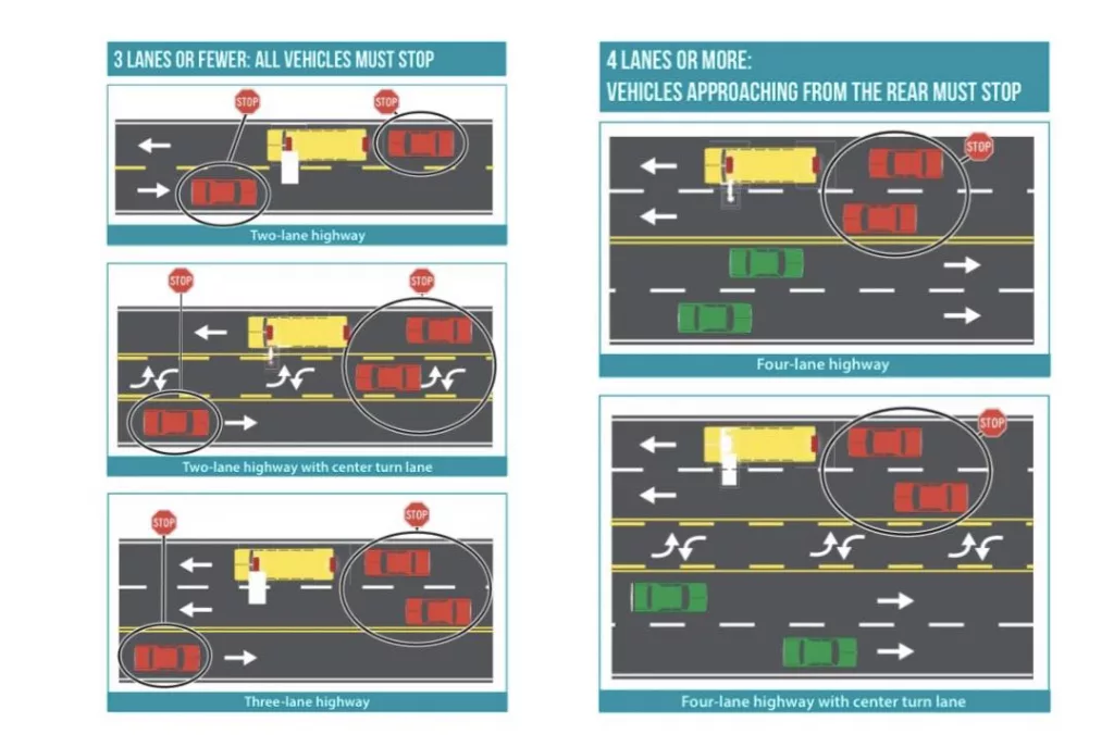 Local Law Enforcement Remind Motorists Of Bus Stop Laws - Vimarsana News