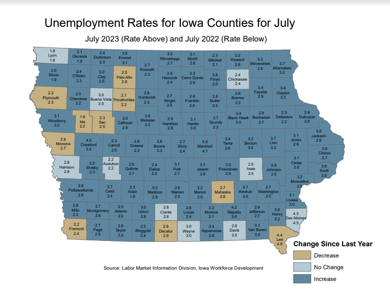 july-unemployment-2023