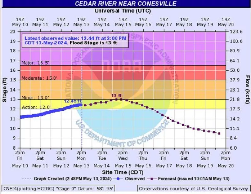 cedar-river-flood