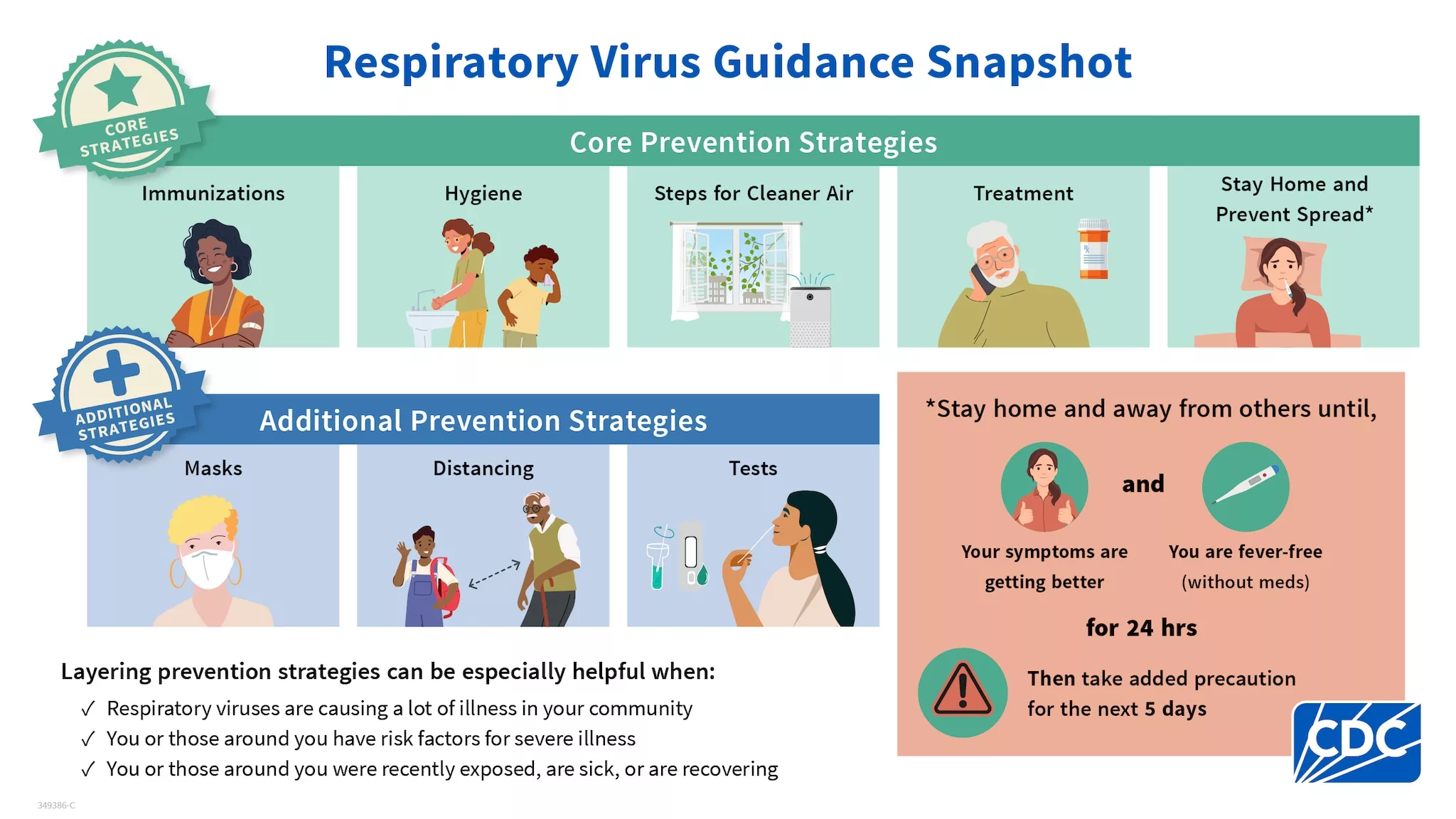 cdc-respiratory-virus-guideline-rsv-flu