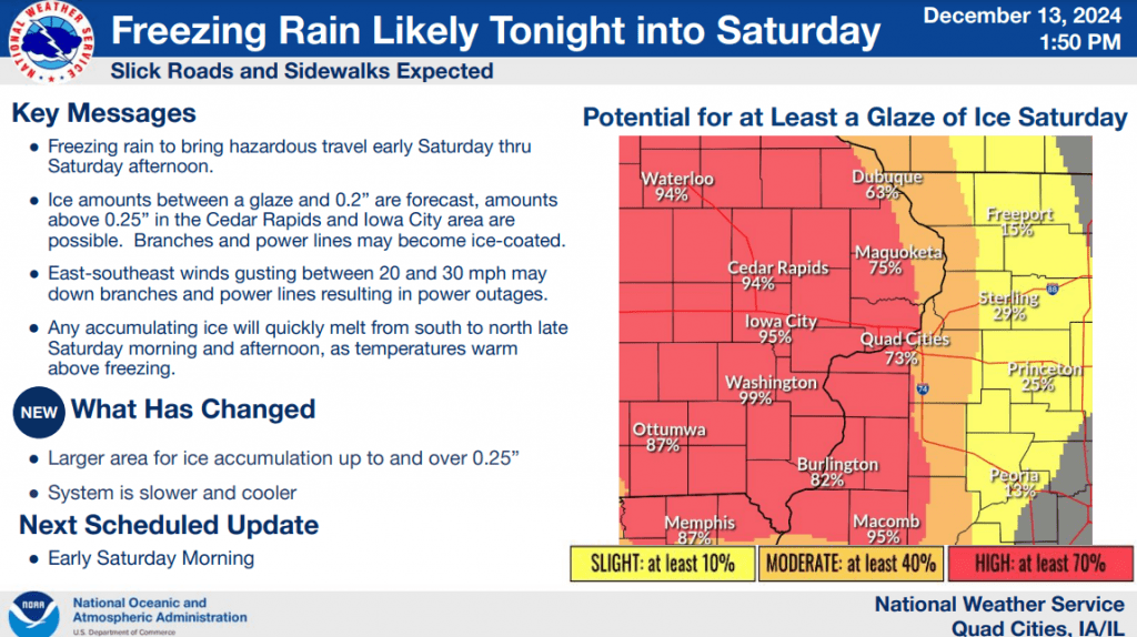 D Ice Weather Program NWS Issues Ice Storm Warnings For Entire KCII Listening Area | KCII ...