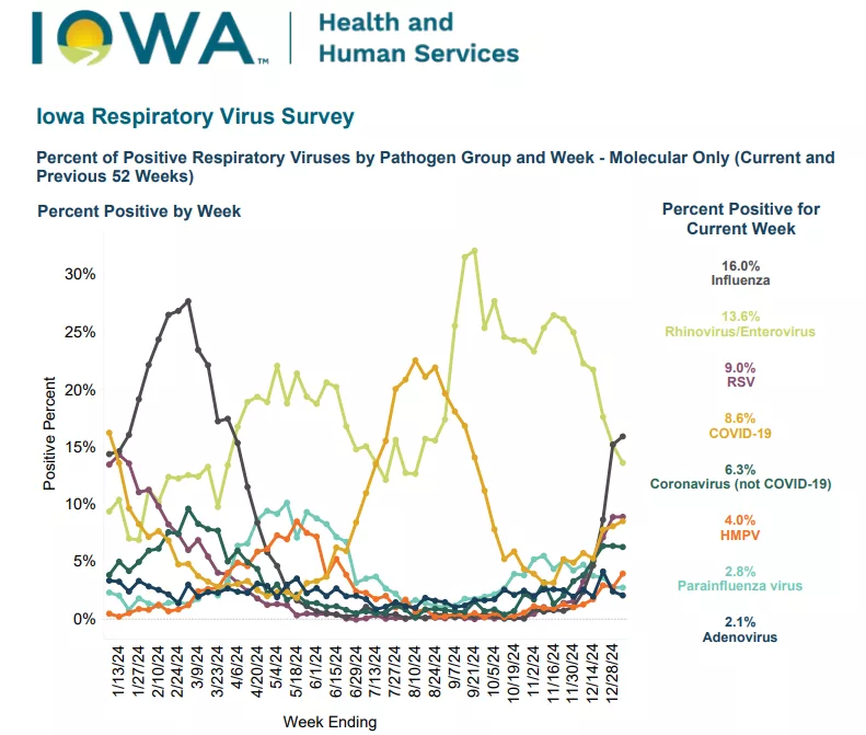 respiratory-virus-rates-2025-1-15