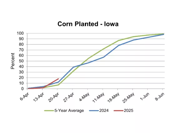 corn-planted-in-iowa-april-25-2025