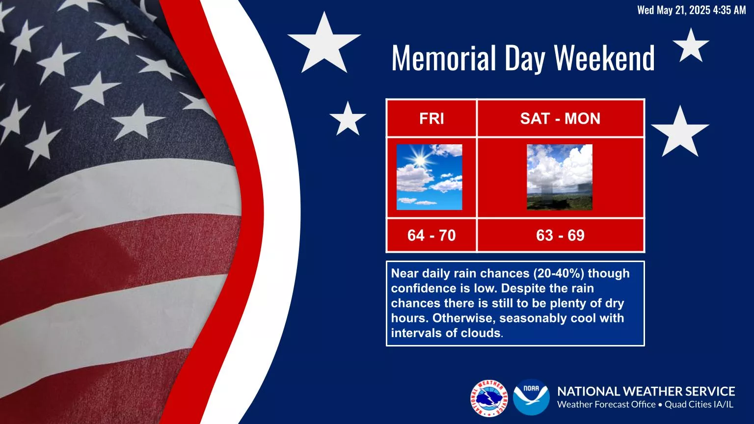 memorial-day-forecast-2025