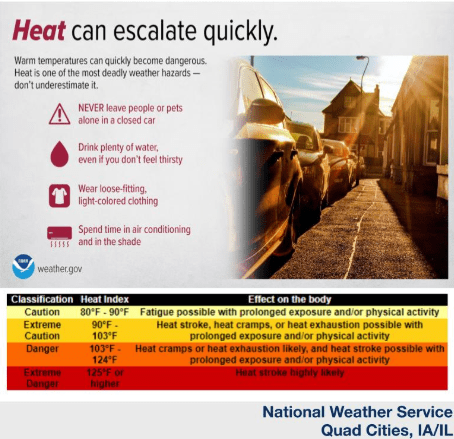 Heat and Humidity Lingering in Iowa | KCII Radio - The One to Count On