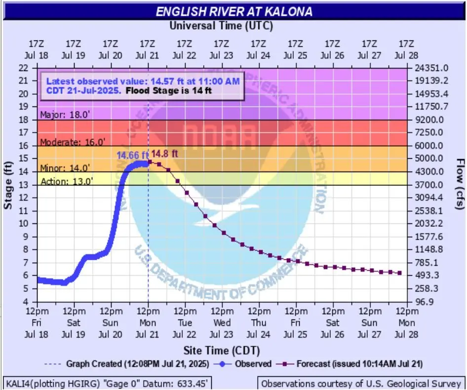 kalona-flooding-7-21-25