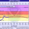 marengo-flood-levels-7-22-25