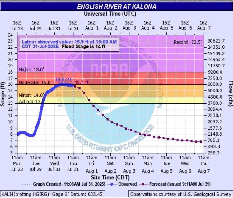 english-river-at-kalona-7-31-25