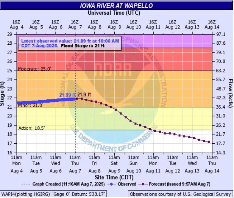 wapello-flooding-level-8-7-25