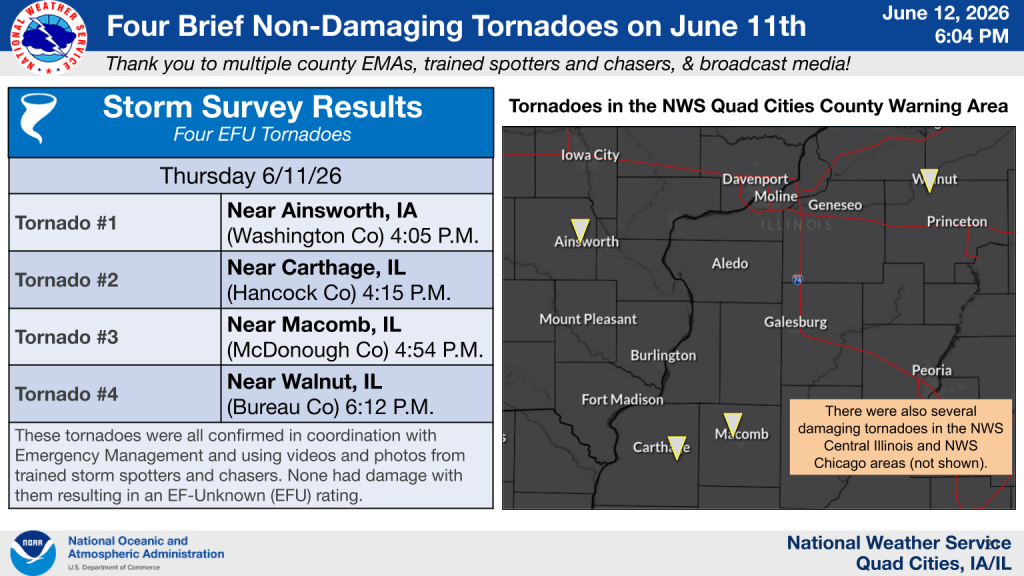 Four Tornadoes, Derecho Confirmed from Storms | KCII Radio - The One to ...