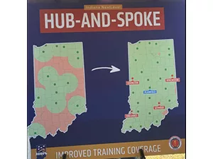 hub-and-spoke-training-model