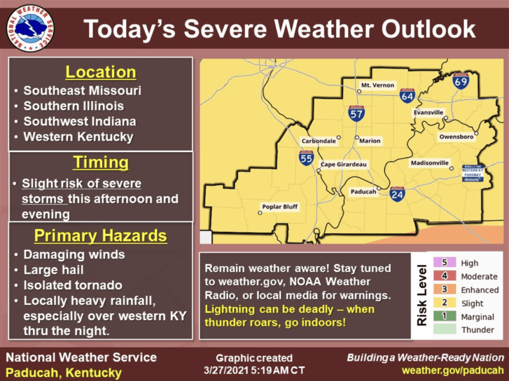 National Weather Service Says Slight Risk Of Severe Weather WPKY 103.