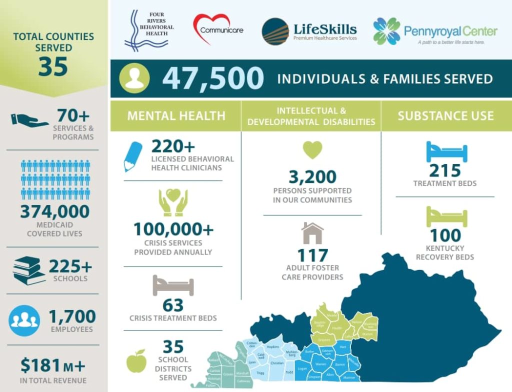 Four Mental Health Agencies Consolidating In South & West Kentucky - Vimarsana News