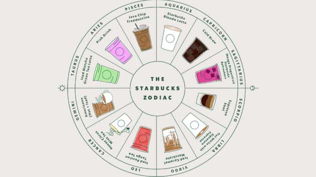 starbucks-gty-er-190213_hpembed_1x1_992