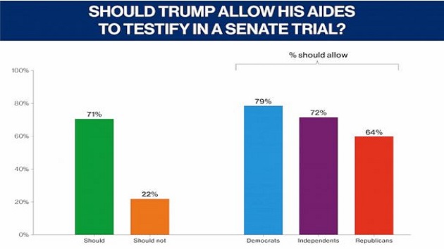 121719_abcnews_polling