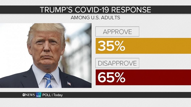 091320_abcnews_trumppoll-2
