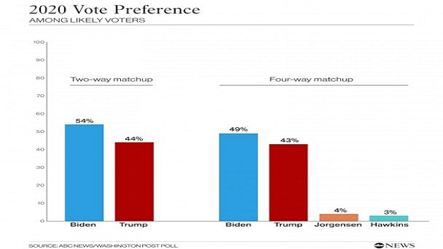 092720_abcnews_polling