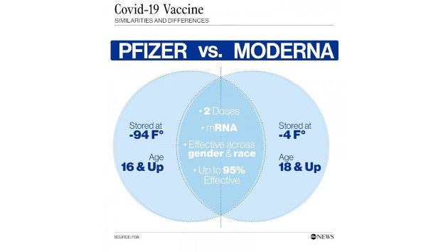 modernavpfizer_v02_ly_1608249468438_hpembed_1x1_992201201