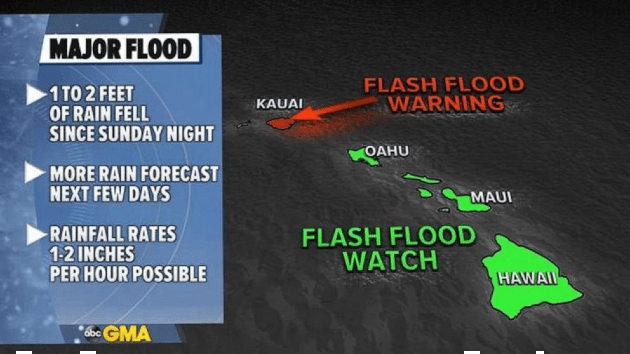 hawaii_flooding_210310_1615375747109_hpembed_16x9_992