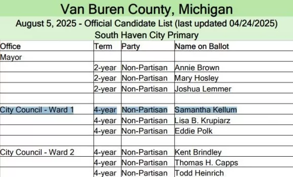 south-haven-candidates710317
