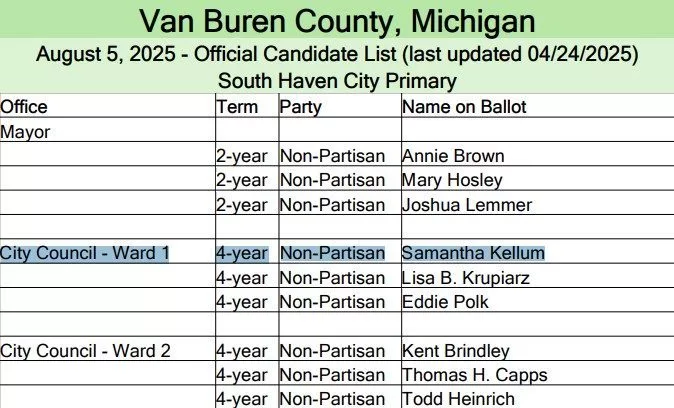 south-haven-candidates710317