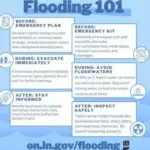 flooding-101-small-jpg
