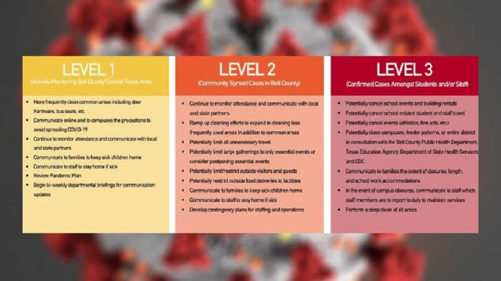 belton-isd-alert-levels-03-09-20