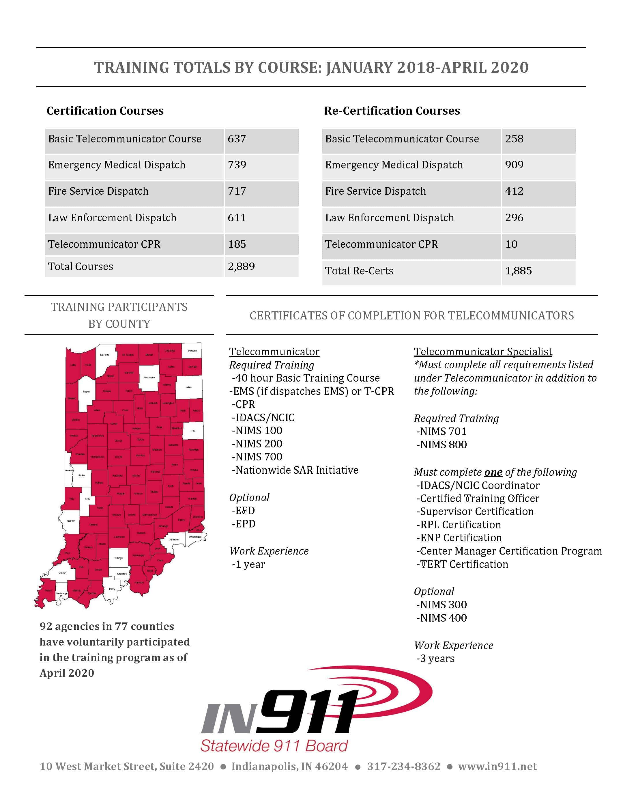 Statewide 911 Board Gives Over $1M For Telecommunicator Training | WAMB ...