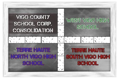 consolidation