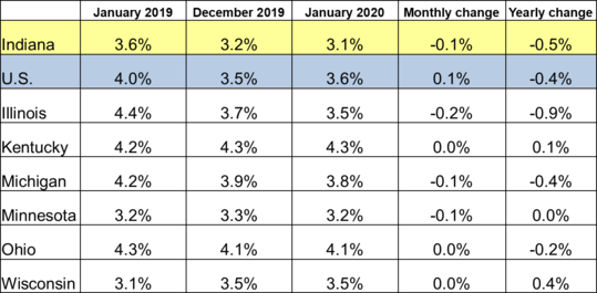 unemployment-chart-png-3