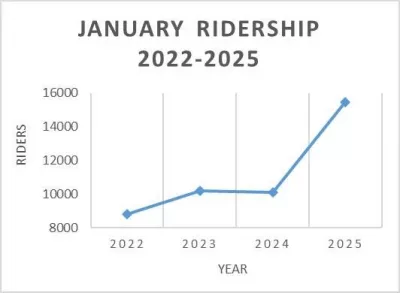 bus-ridership-graph