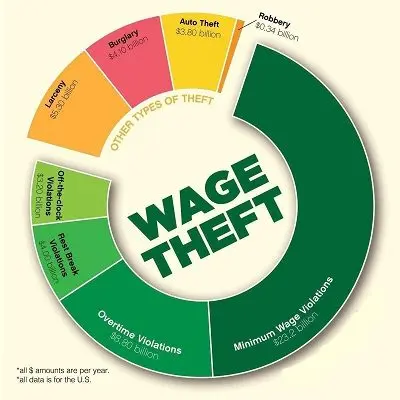 wage-theft