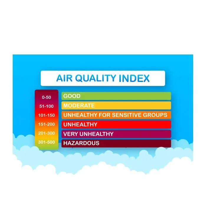 air-quality