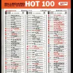 billboard-1962-08-11-crop502883