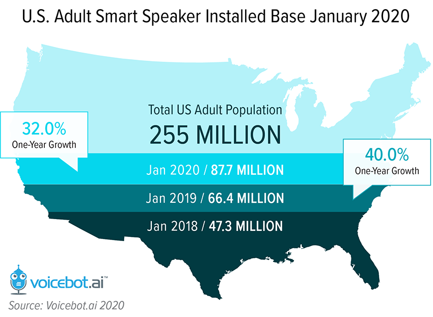 smart speaker adoption